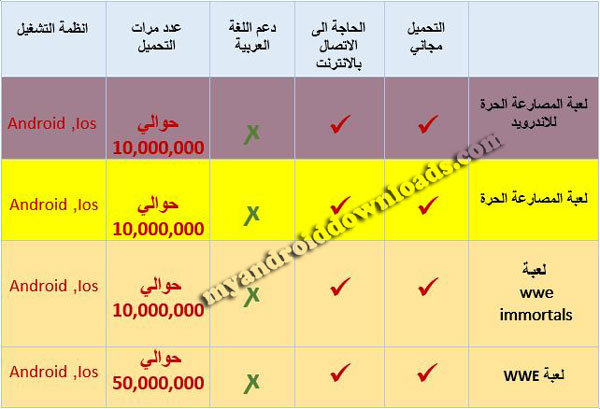 يتيح لك الجدول معلومات كافية عن العاب المصارعة الحرة - افضل العاب المصارعة للاندرويد 2017 لعبة المصارعة wwe حرة اون لاين