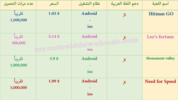 مقارنة بين افضل الألعاب المدفوعة للاندرويد