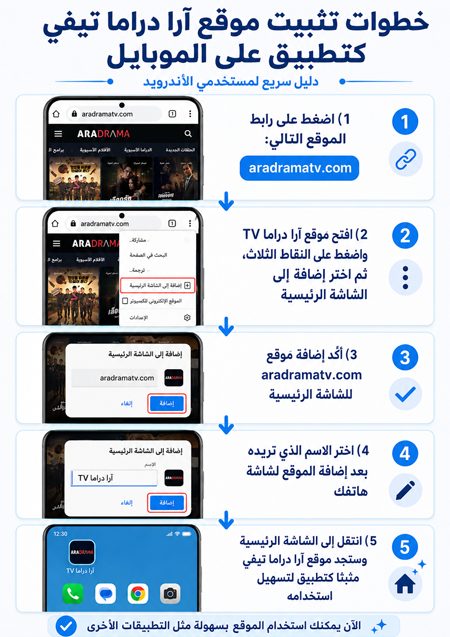خطوات تثبيت موقع aradramatv تيفي كتطبيق 