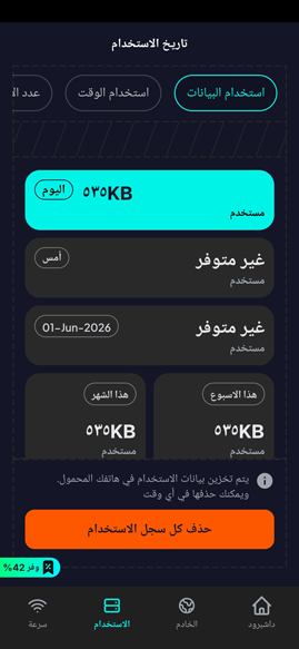 بيانات استخدام البيانات بعد NOVA VPN