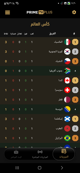 نتائج دوري كأس العالم في برايم TV